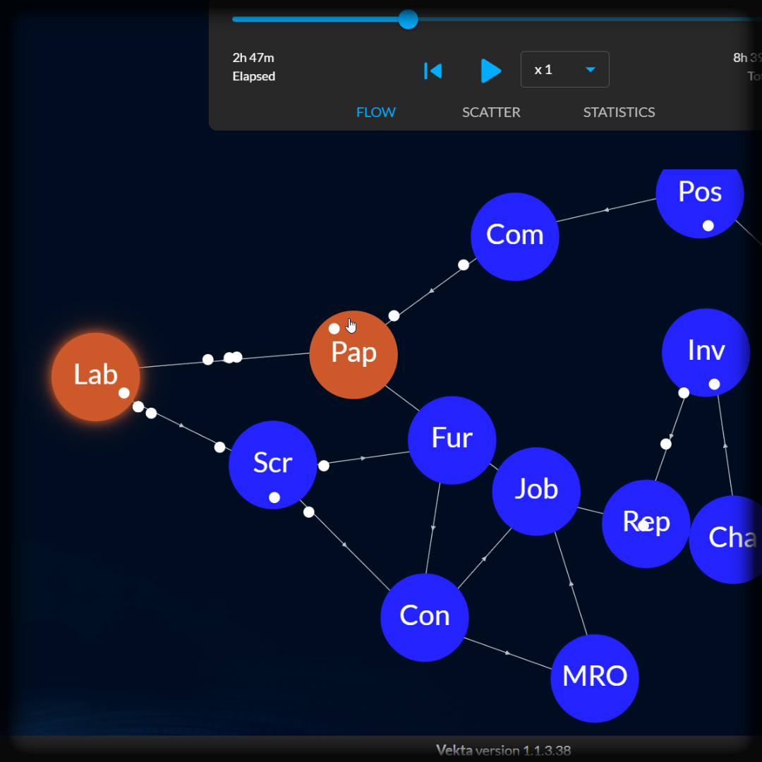 VEKTA Visualise — real-time process animation and dashboards
